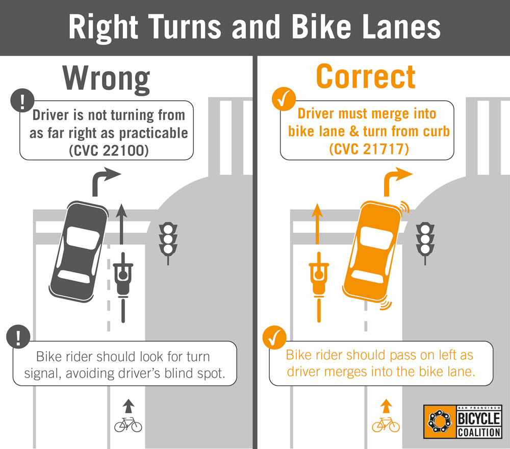 How To Turn Of A Car Bike Lanes and Right Turns – San Francisco Bicycle Coalition