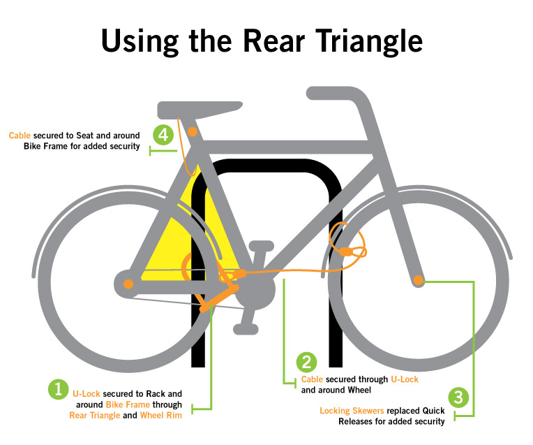 Video: How to Lock Your Bike – San Francisco Bicycle Coalition