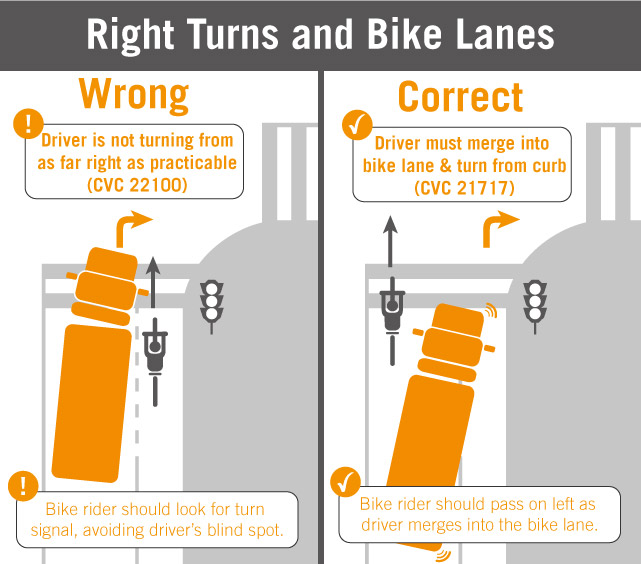 Our infographic shared at bicycle safety classes depicting how people biking should pass a right-turning truck -- on the left side.