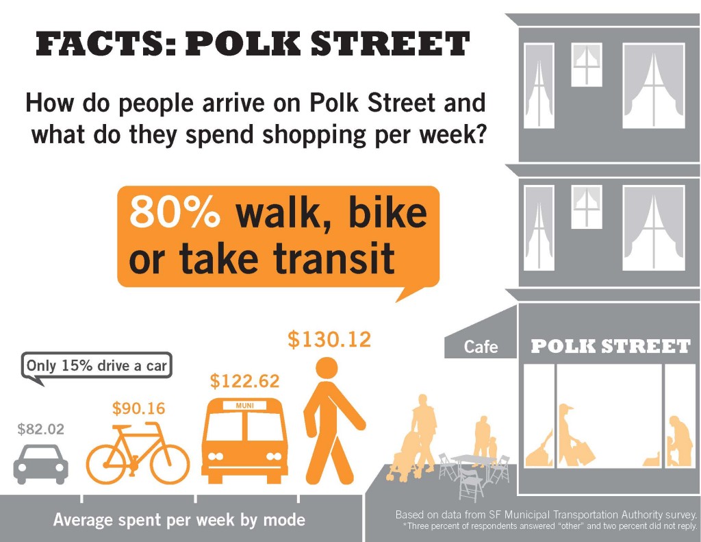 SF-Bicycle-Coalition-Polk
