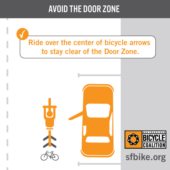 Sharrows are placed outside of the door zone. Ride through the center and stay clear of doors.