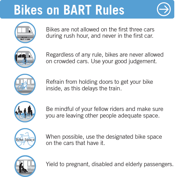 Bikes on BART rules