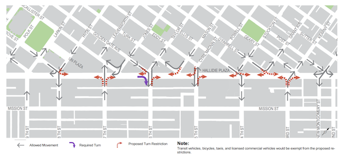Turn restrictions proposed from 8th to 3rd Streets by the Safer Market Street project.