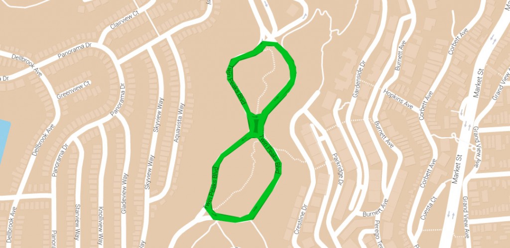 The green outline shows the "Figure 8" at the top of Twin Peaks.