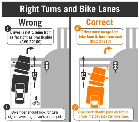 The infographic shown to AutoReturn’s tow truck drivers, depicting how people biking should pass a right-turning truck – on the left side.