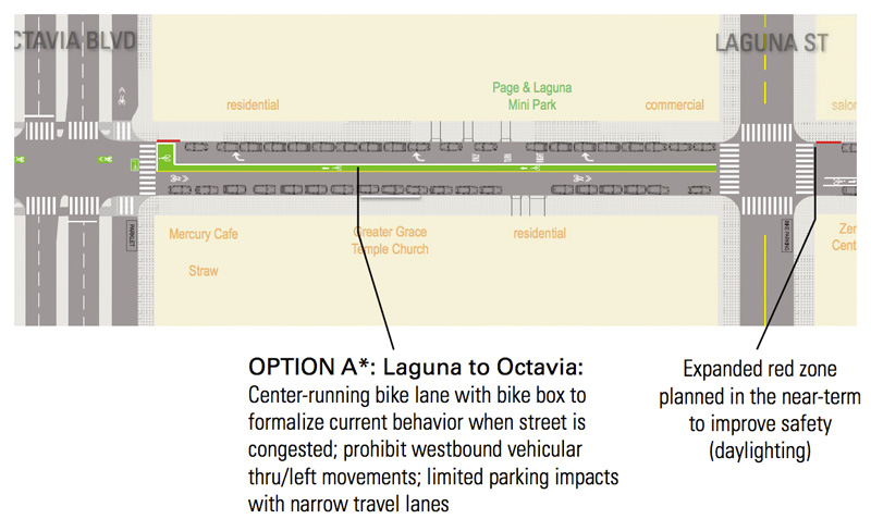 Here's a preview of the current proposal for Page St. at Octavia Blvd.