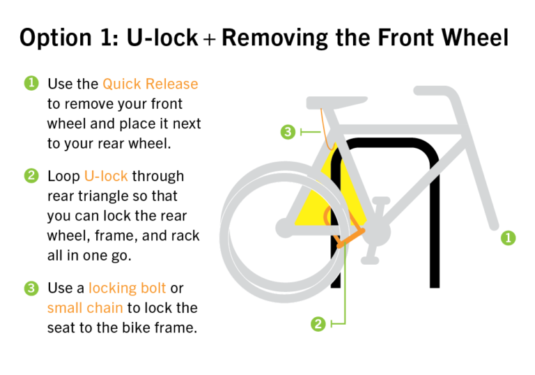 Bike Security and Locking San Francisco Bicycle Coalition