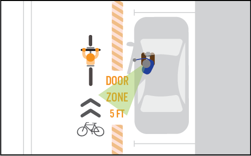 Avoid the Door Zone
